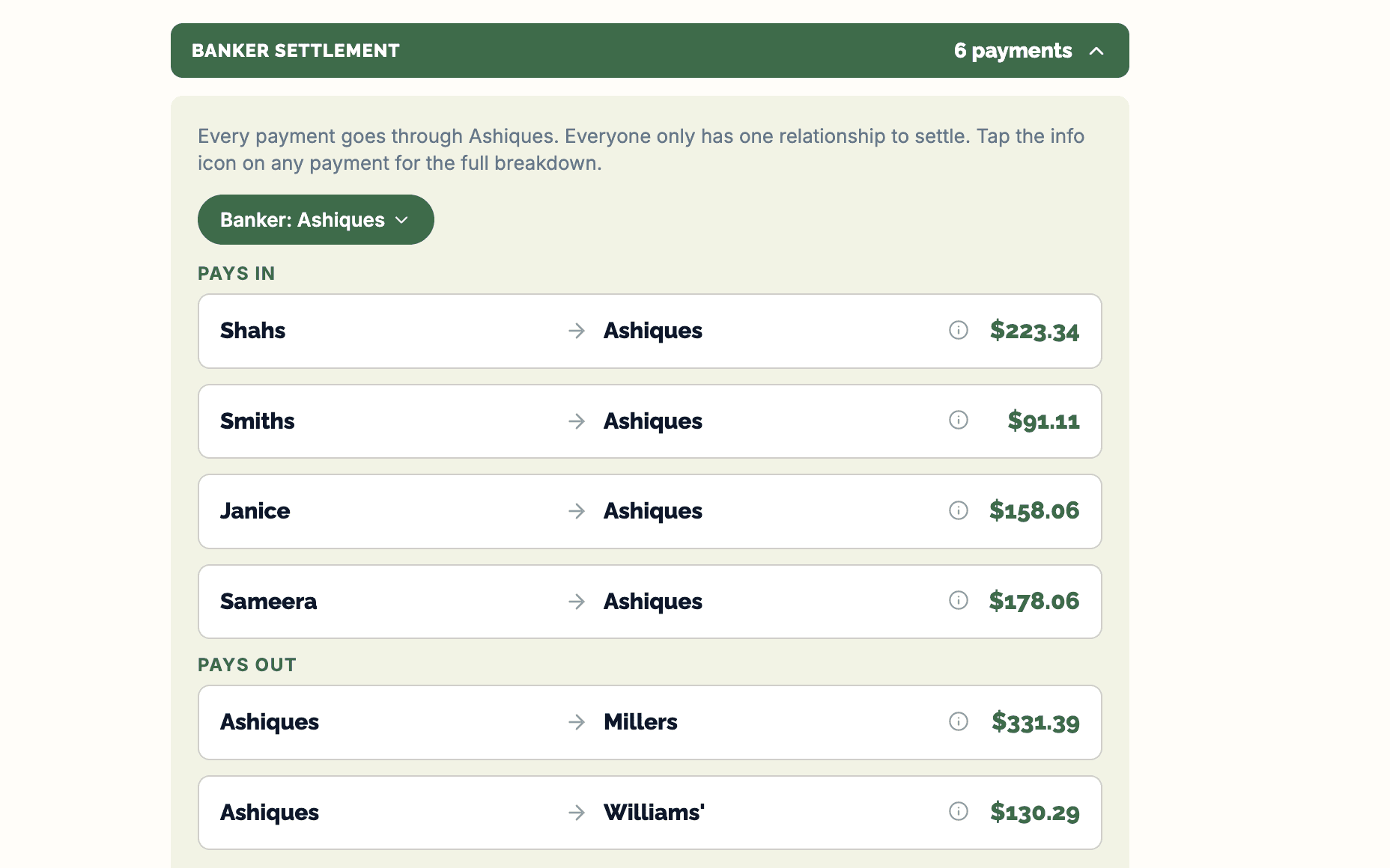 Square Up’s settlement plan: six payments all routed through one household, four households paying in and two being paid back out